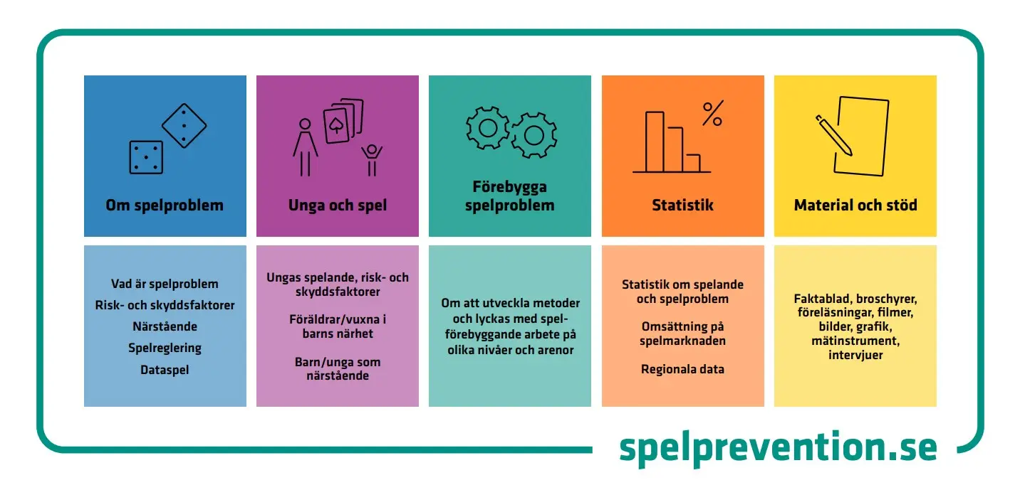 Skjermbilde-2023-03-17-Spel-om-pengar-är-en-folkhälsofråga